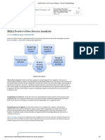 IKEA Porter's Five Forces Analysis