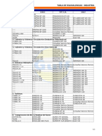 tabla_equivalencias_industria.doc