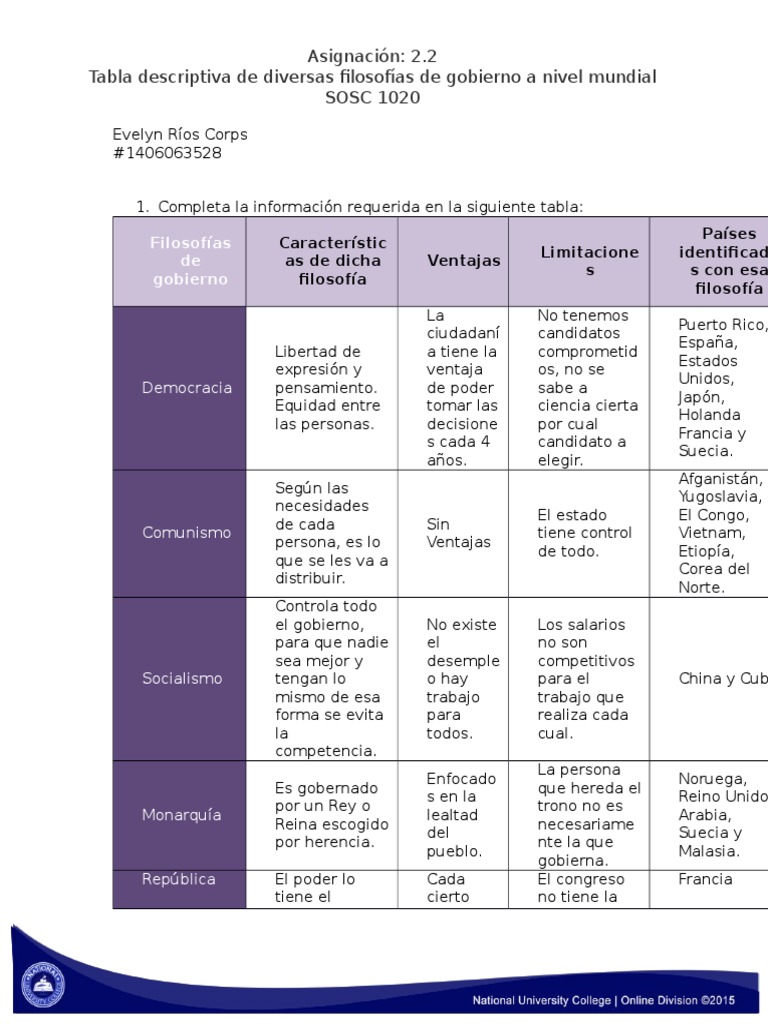 Que Es Una Tabla Descriptiva Images