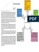 societies and environment graphic organizer