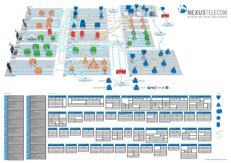 Nexus Telecom Protocol Overview | PDF