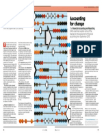 The Restyle Accounting For Change: Study