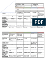 Grades 1 To 12 Daily Lesson: I.Objectives