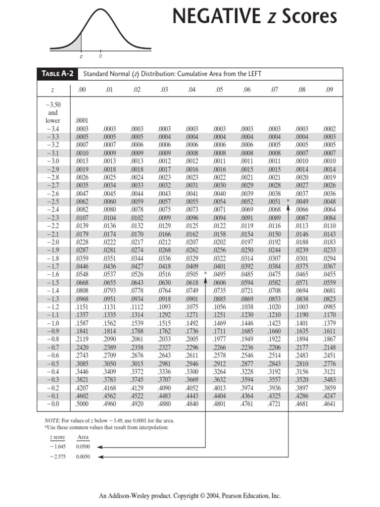 08 Tablas Estadisticas PDF Teoría de probabilidad Análisis estadístico
