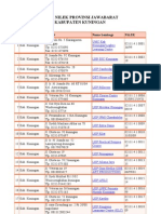 Data Nilek Kuningan