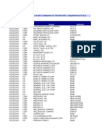 Issue Date Issue Type Issuer Industry: US$ Bond Issues From High Grade Companies in US (Mar-09) - (Hypothetical Data)