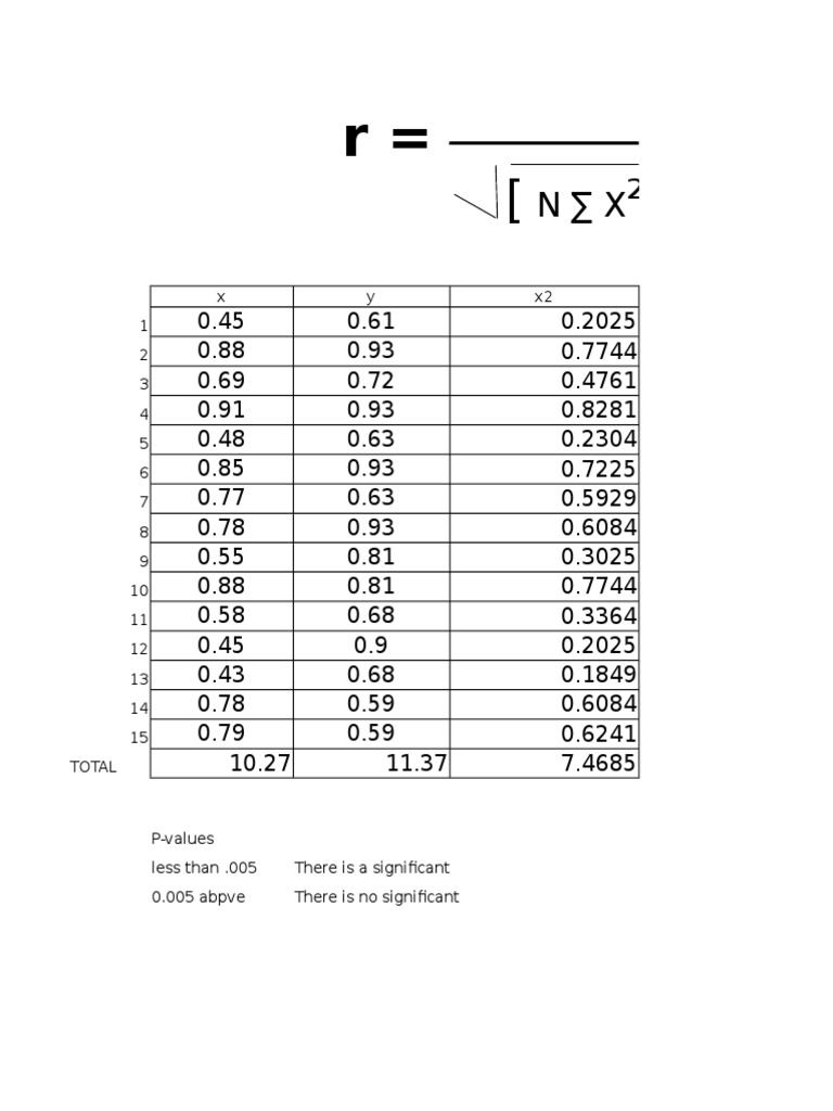 Inferential Statistics Formulae | PDF