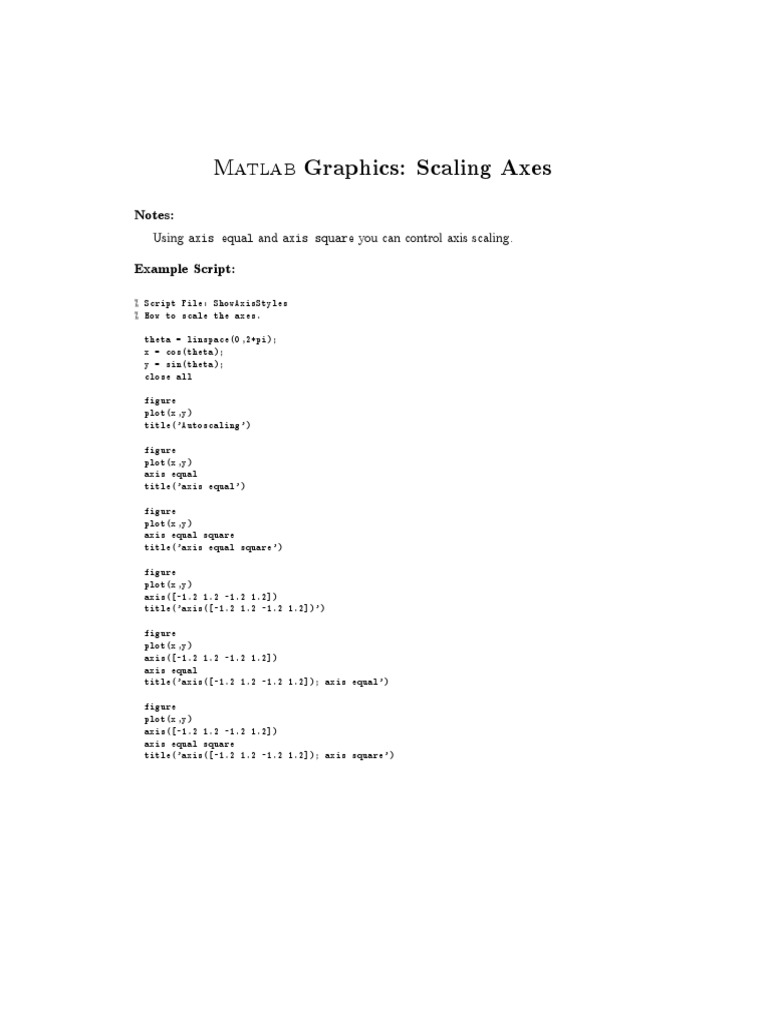 Matlab Graphics Scaling Axes Notes Using Axis Equal and Axis Square