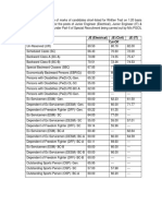 Cut-Off List For JE Electrical IT Civil