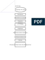 Diagram Alir Proses Pembuatan Mie Hijau