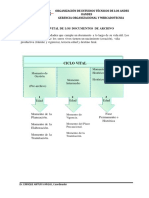 Ciclo Vital de Los Documentos de Archivo Oandes Gerencia PDF