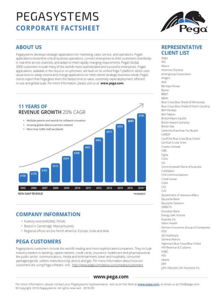 Pegasystems Corporate Fact Sheet 2016 Business Process Management