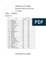 Daftar Nilai Uts Ganjil