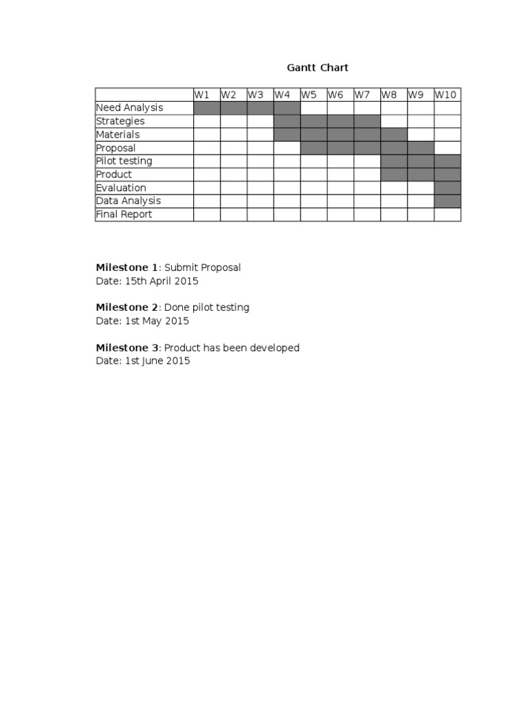 Gantt Chart for Project Timeline | PDF