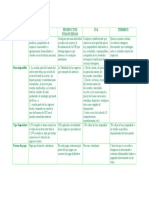 Cuadro de Comparacion de Impuestos