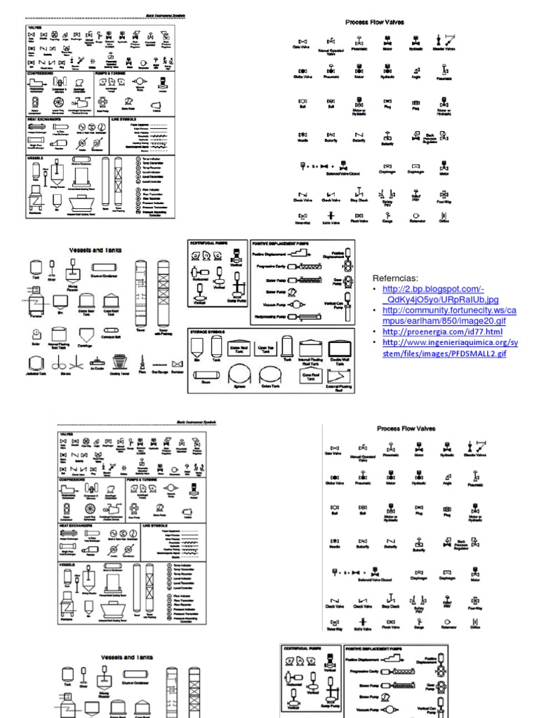 Simbología en procesos químicos.pdf