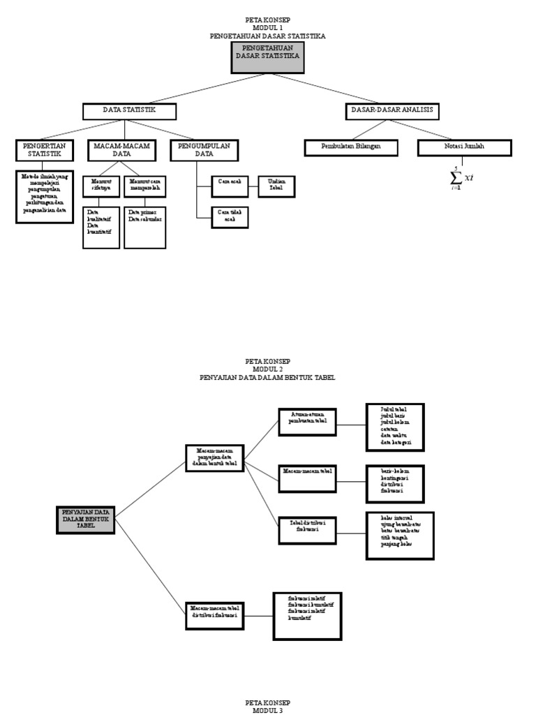 Peta Konsep Statistik