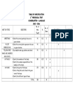 Table of Specification 1 Periodical Test 2015 - 2016: Kindergarten - Language