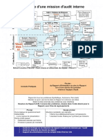 Diagramme D Une Mission D Audit Interne