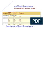 Mba Cut Off 2009 UPTU Sky Line Institute of Engineering and Technology Greater Noida