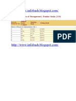 Mba Cut Off 2009 UPTU Sri Ram Institute of Management Greater Noida (279)