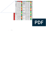 Risk Register Romgaz