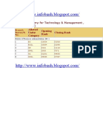 Mba Cut Off 2009 UPTU Rajeev Academy For Technology and Management Mathura