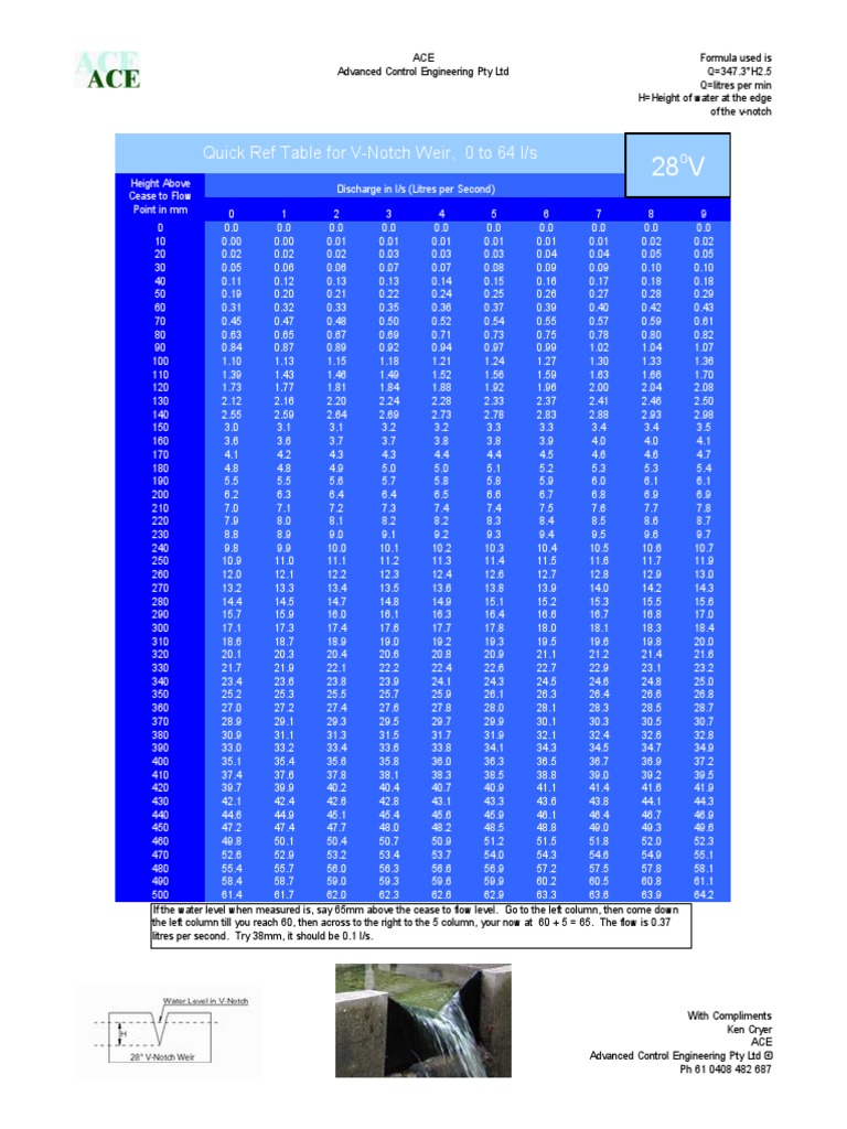 Flow v Notch Weirs Quantity Liquids