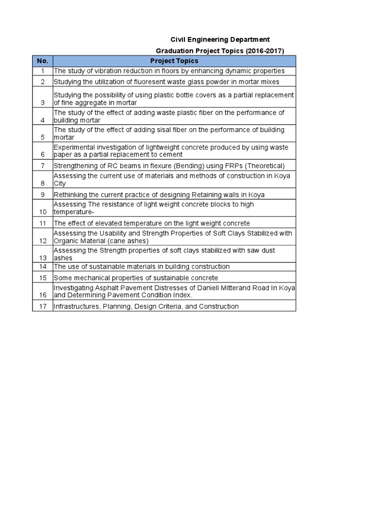 Civil Engineering Graduation Projects 2016-2017 | PDF