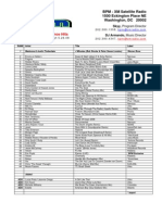 BPM Chart