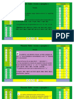 Phonetic Table (Teoría y Ejemplos)