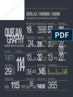Infography Al Quran