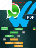 Communication in Application: Whatsapp