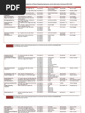 Reg Importers 06jan16 Pdf Metro Manila Chemical Process Engineering