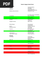 Compiled Data - Swati-Corporate Contacts