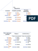 Conjugação Verbal