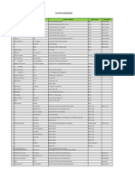 Database UKM Bordir Kota Bekasi