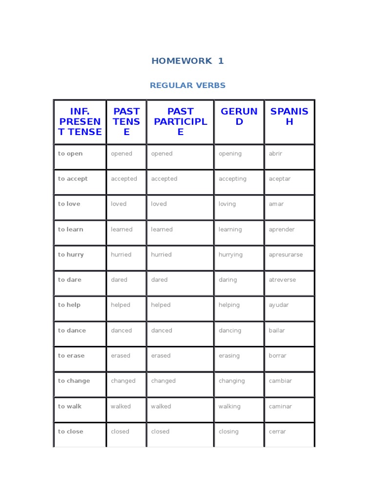Verbos Regulares e Irregulares en Ingles | PDF | Syntax | Rules
