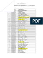 Data Angkatan 2015