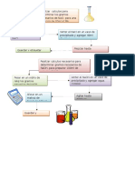 Diagrama Soluciones