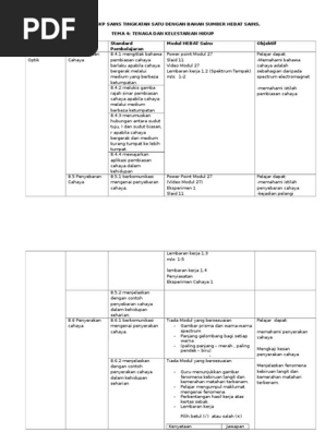 Pemetaan Bab 8 F1 Pdf