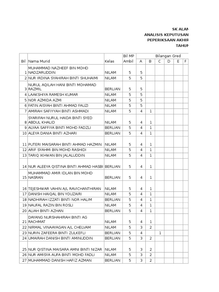 2016 Senarai Nama Tahun 4