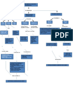 Mapa Conceptual Sobre La Dinamica Del Mercado Financiero Internacional