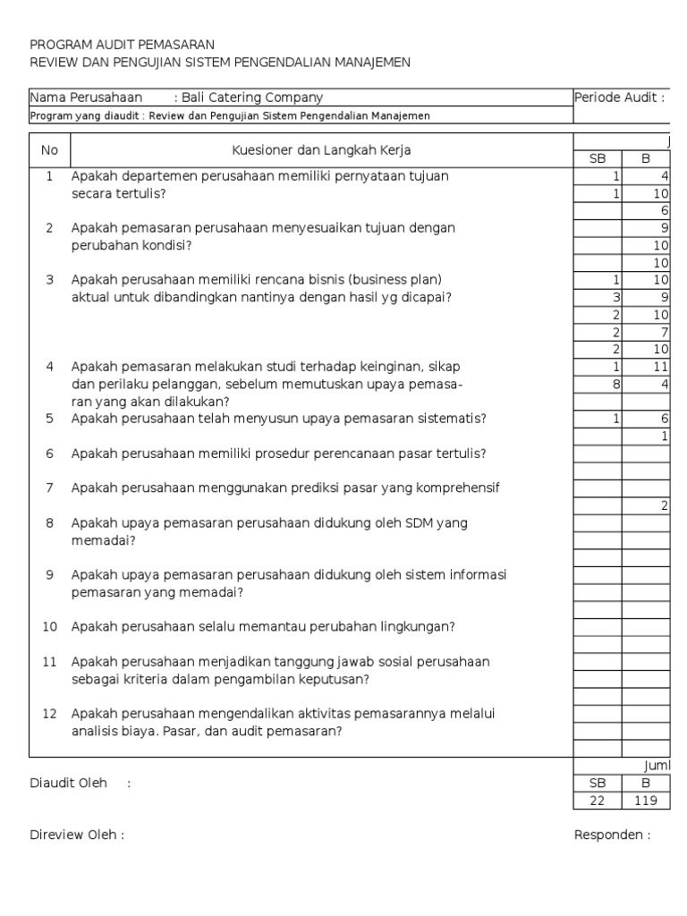 Bagaimana menetapkan audit bulanan untuk menilai prestasi pemasaran?