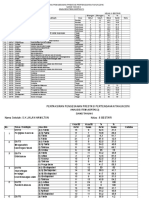 Analisa Item Trial 2016 Kertas 1 & 2 Sains 6b