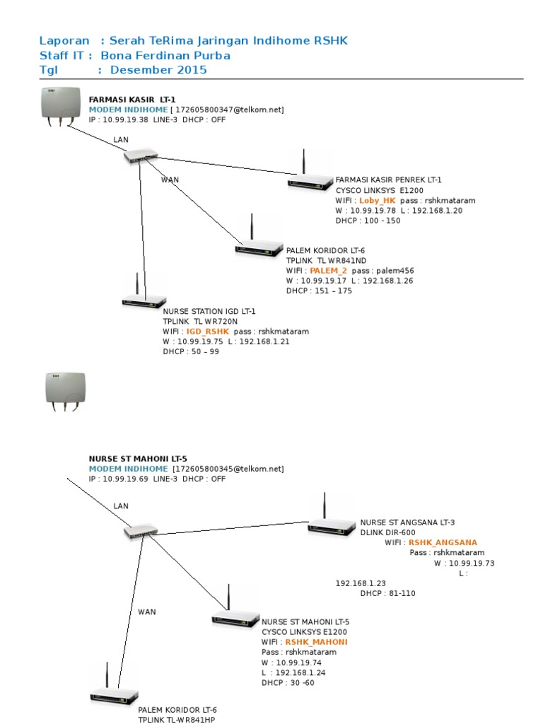 Indihome Network Setup Report | PDF