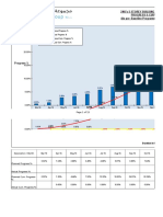 Cash Flow S-Curve