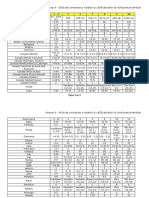 SEAQ-PL-U_08 - Anexa 4 - Grila Conversie Note Si Calificative Preuniversitar