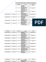 Jadwal Praktikum Jarkom - Labjak