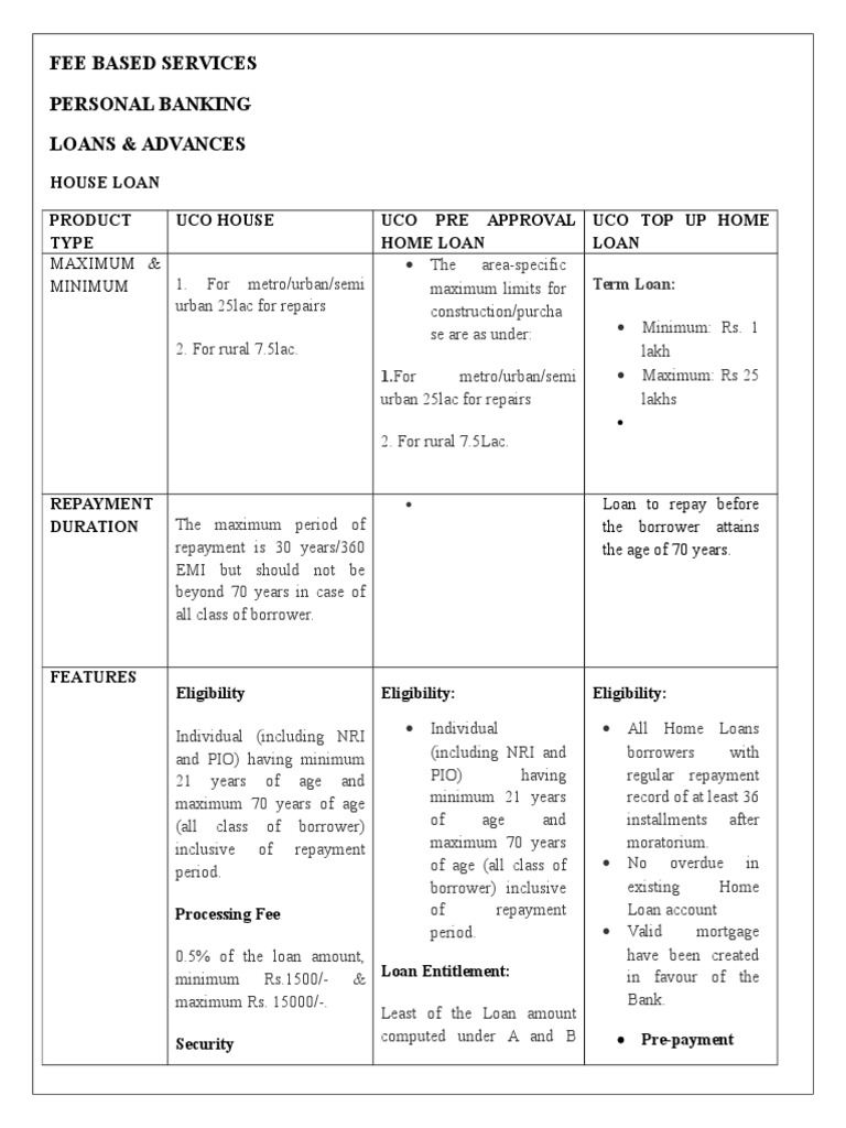 Fee Based Services Loans Interest